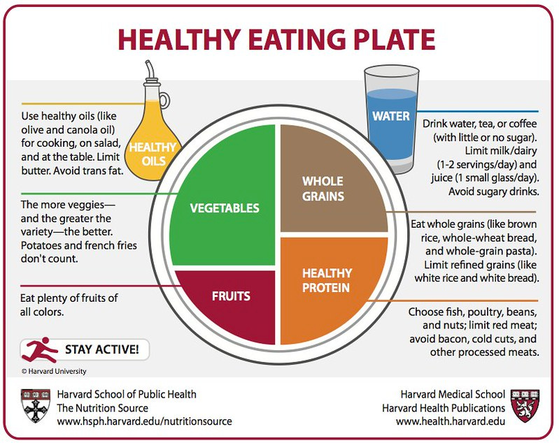 American Diet Plan for Weight Loss in 2025